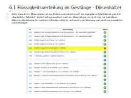 6.1 Flüssigkeitsverteilung im Gestänge - Düsenhalter